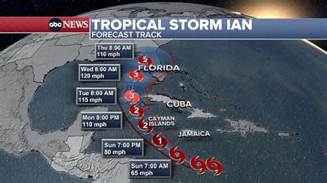 Current Storm Information